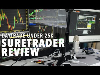 Forex day trading brokers